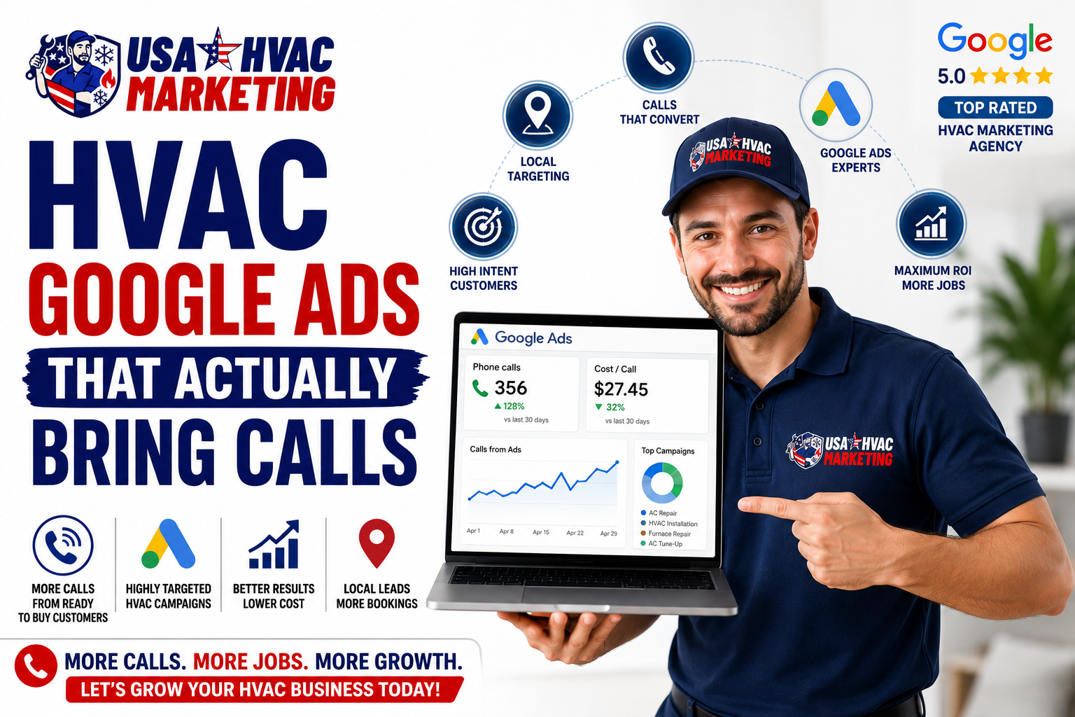 A Profitable Google Ads Playbook Built for HVAC Companies