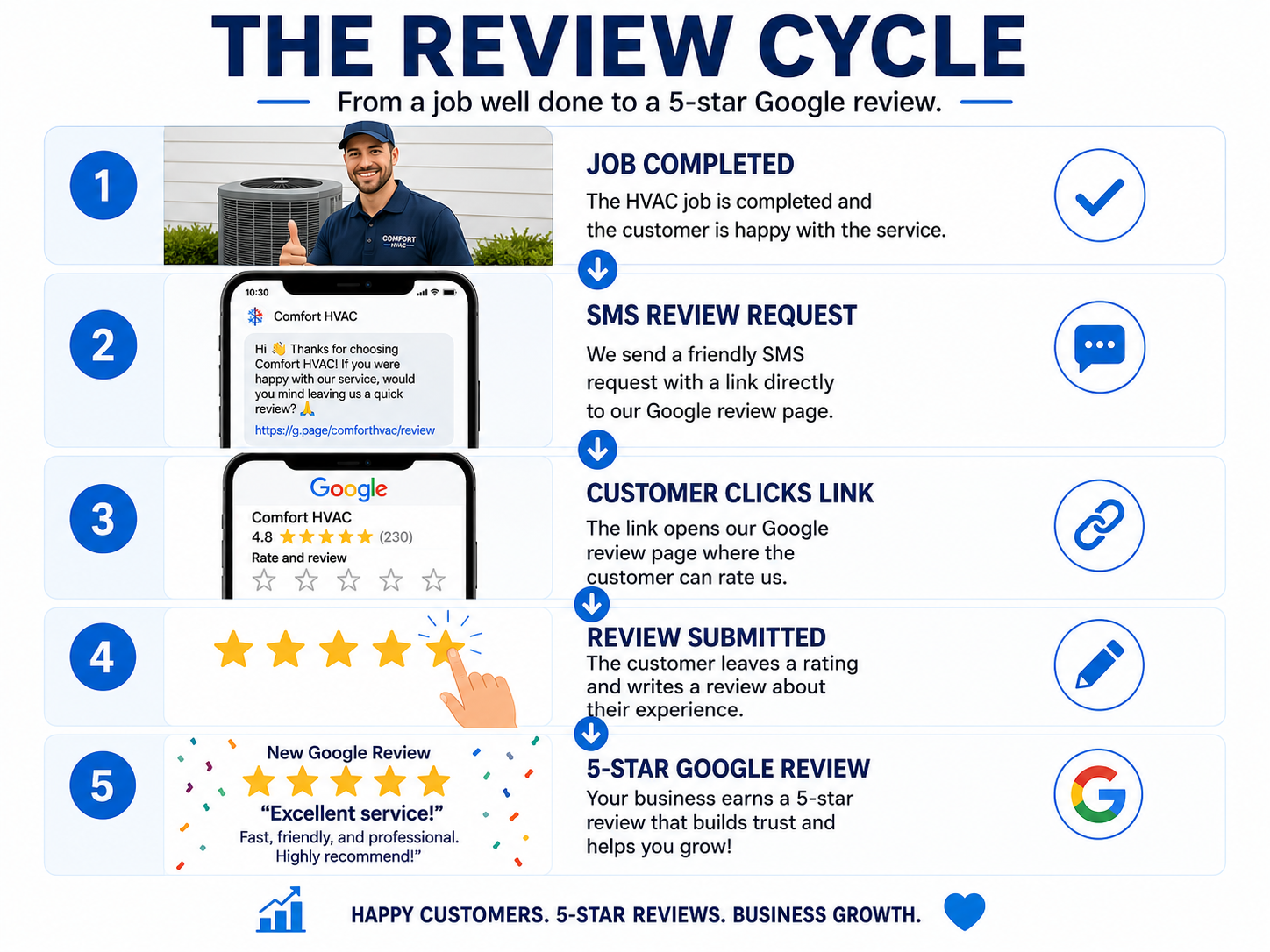 Generate Google Reviews Consistently