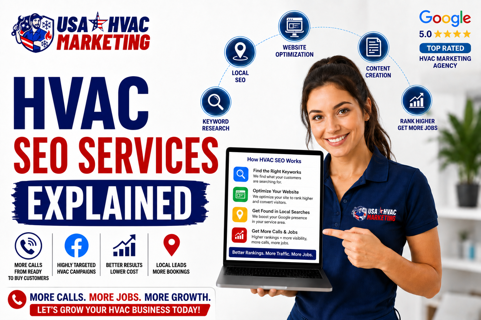 HVAC SEO Services: What's Actually Included (And What to Ask Before You Pay)