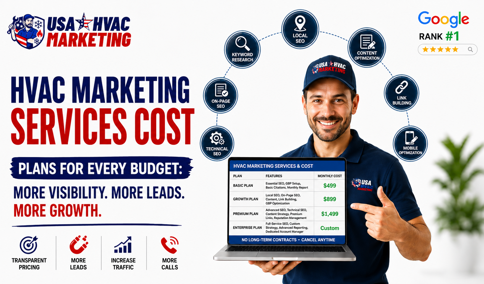 How Much Do HVAC Marketing Services Cost for Contractors? (2026 Pricing Guide)
