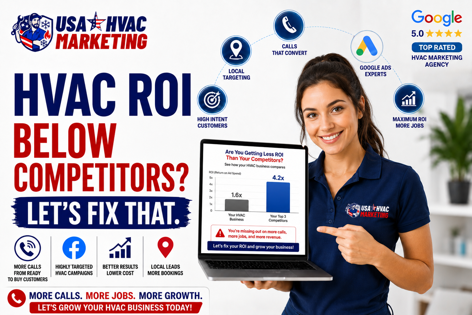 Why Is My HVAC Advertising ROI Lower Than Competitors?